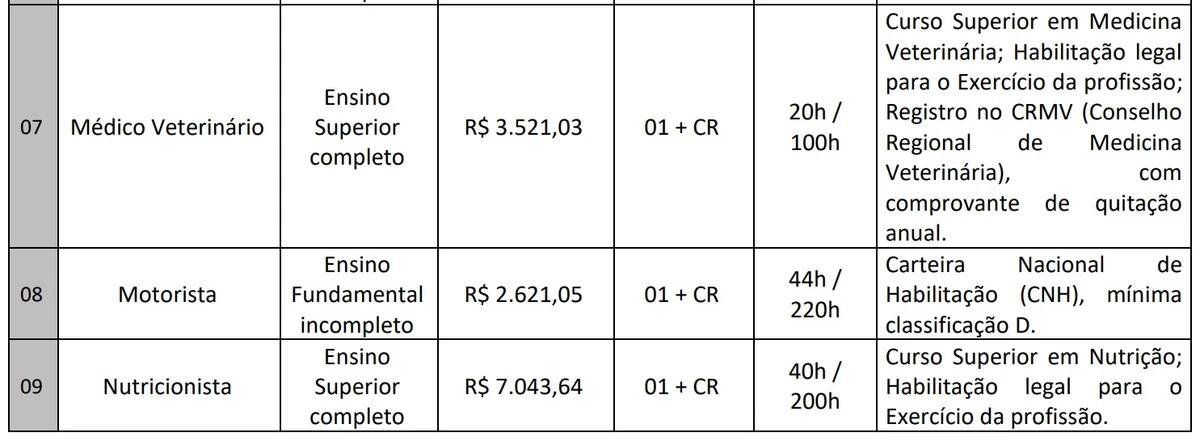 Veja vagas por Reprodução