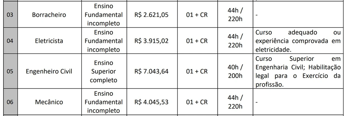 Veja vagas por Reprodução