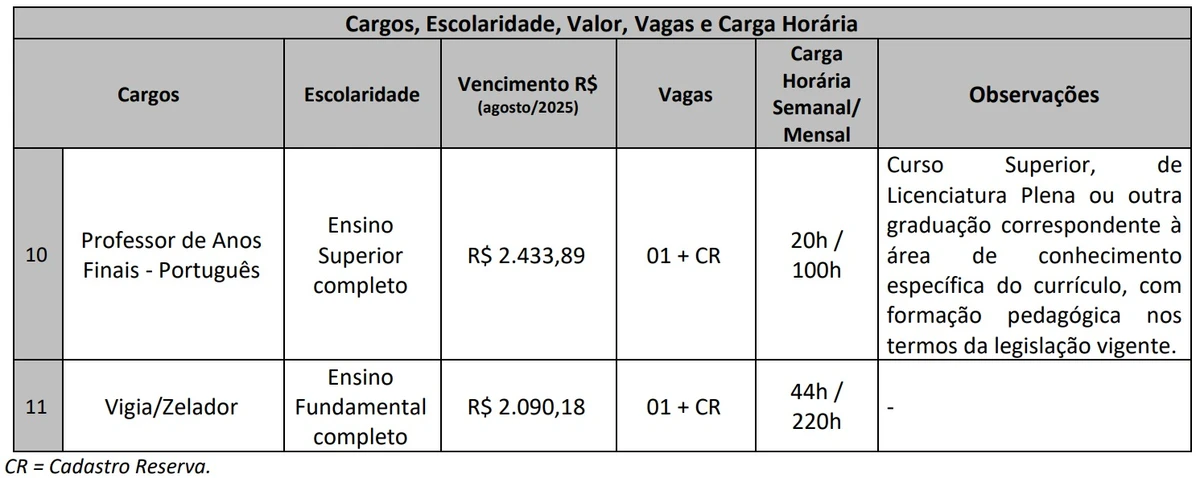 Veja vagas por Reprodução