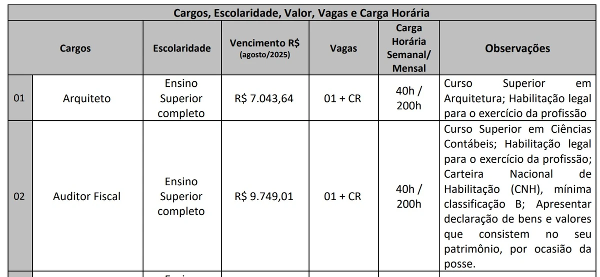Veja vagas por Reprodução