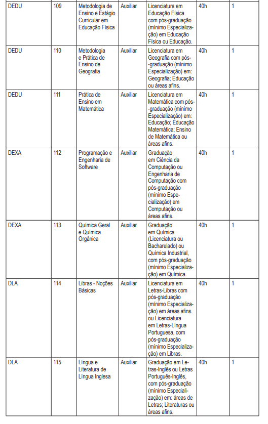 Vagas concurso Uefs 2025 por Reprodução/DOE