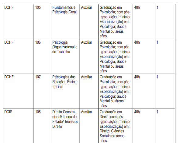 Vagas concurso Uefs 2025 por Reprodução/DOE