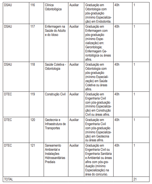 Vagas concurso Uefs 2025 por Reprodução/DOE