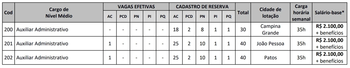Veja vagas por Reprodução