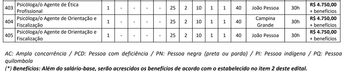 Veja vagas por Reprodução