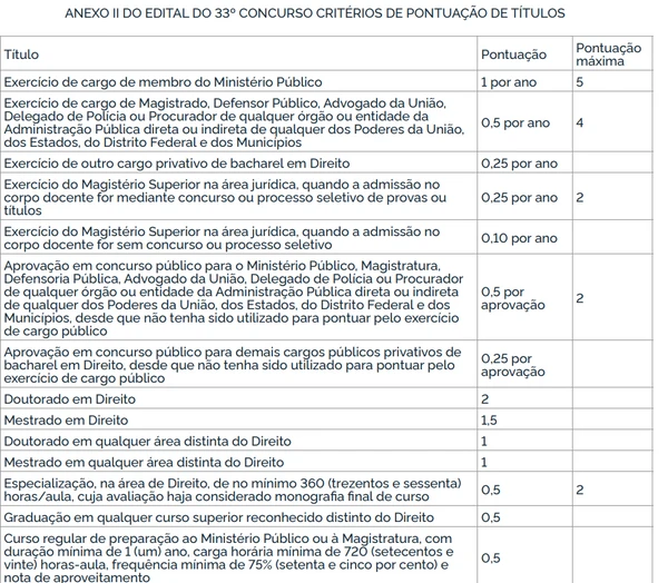 Edital MPDFT por Reprodução