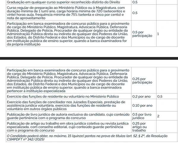 Edital MPDFT por Reprodução