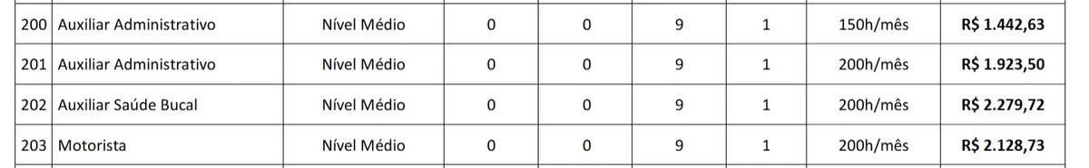 Veja vagas por Reprodução