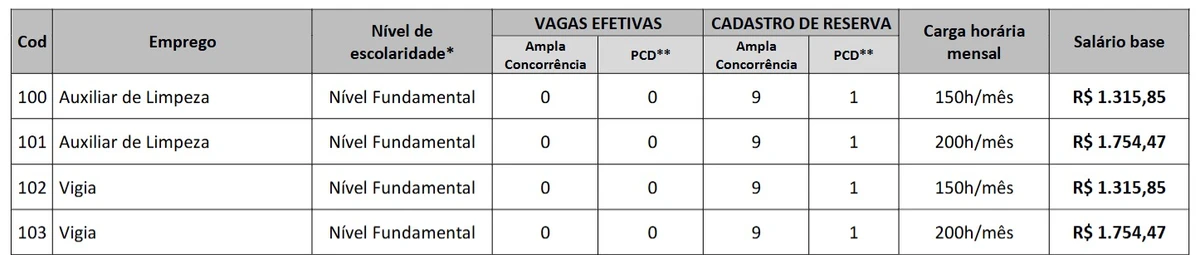 Veja vagas por Reprodução