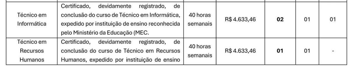 Vejas vagas por Reprodução