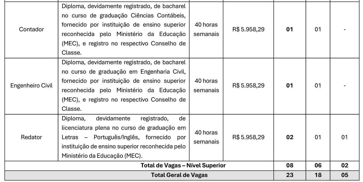 Vejas vagas por Reprodução