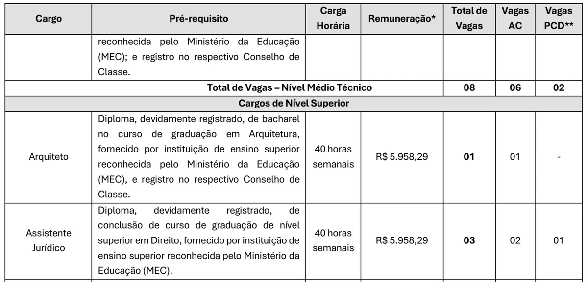 Vejas vagas por Reprodução