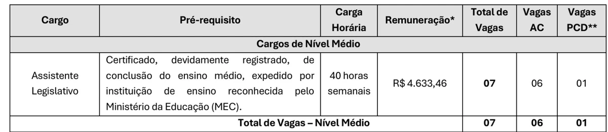 Vejas vagas por Reprodução