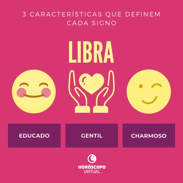 As 3 qualidades de cada signo por Divulgação/Horóscopo Virtual