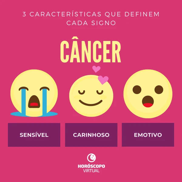 As 3 qualidades de cada signo por Divulgação/Horóscopo Virtual