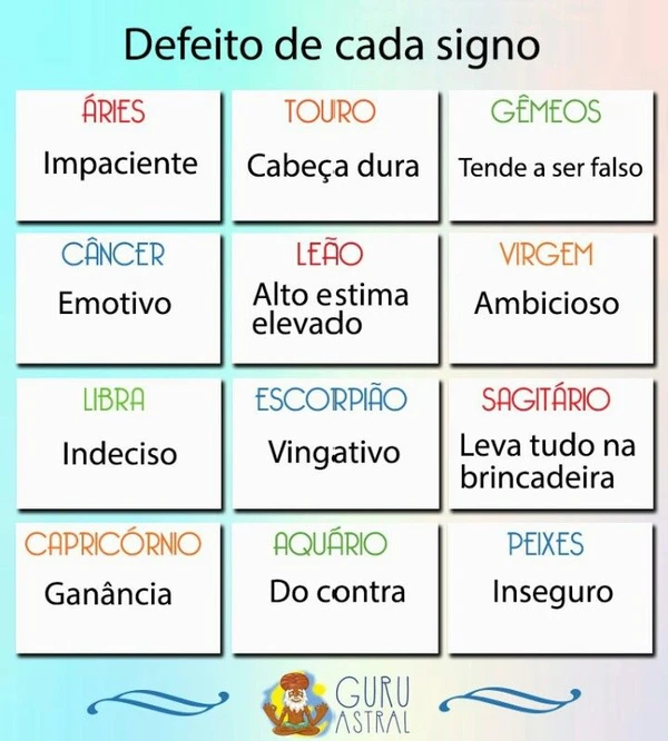 Os signos do zodíaco  por Reprodução