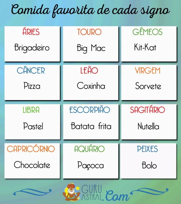 Os signos do zodíaco  por Reprodução