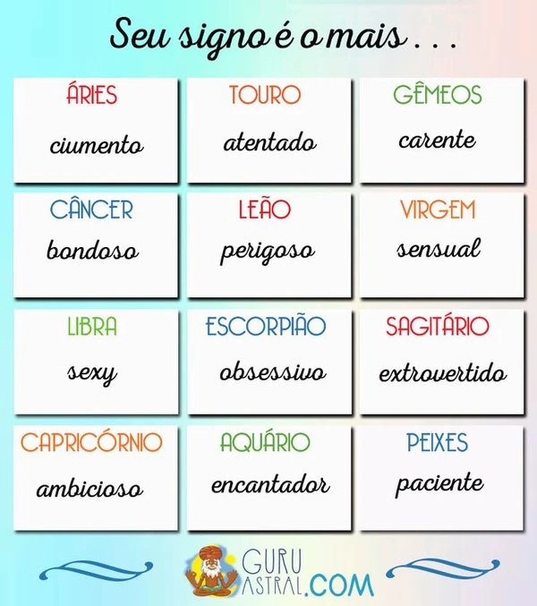 Os signos do zodíaco  por Reprodução
