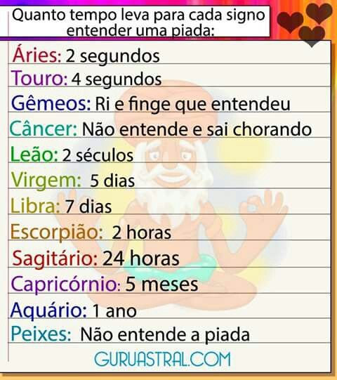 Veja as características dos signos por Divulgação/Guru virtual