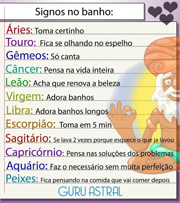 Veja as características dos signos por Veja as características dos signos