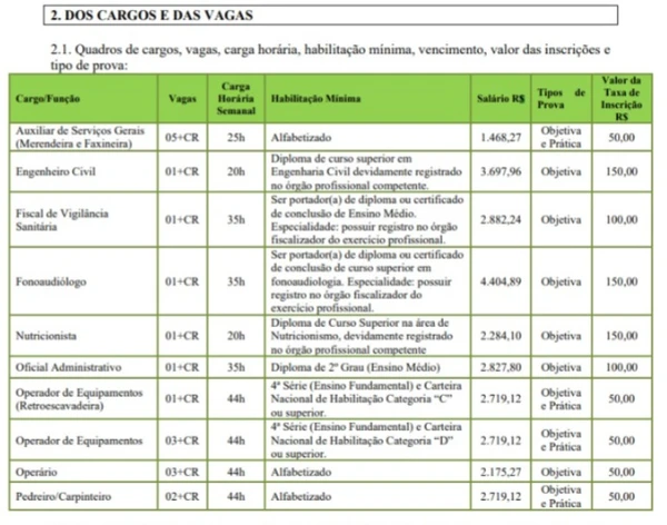 Confira cargos do concurso da Prefeitura de Witmarsum por Reprodução 