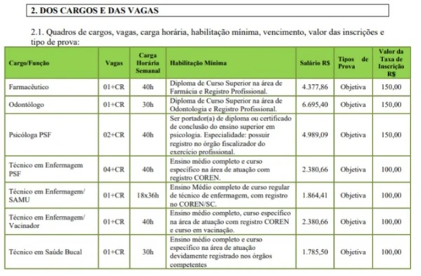 Confira cargos do concurso da Prefeitura de Witmarsum por Reprodução 