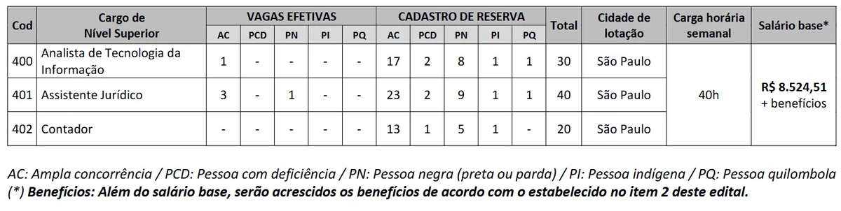 Veja vagas por Reprodução