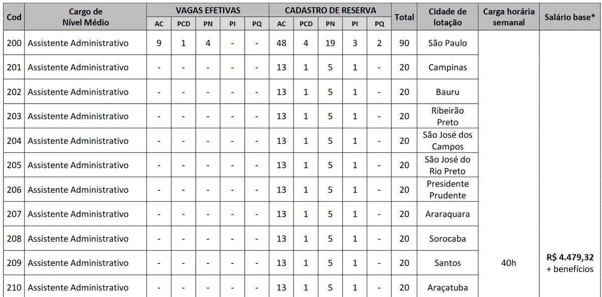 Veja vagas por Reprodução