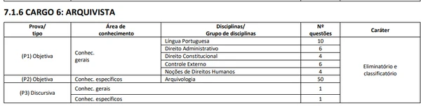 Arquivista por Reprodução