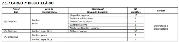Bibliotecário por Reprodução