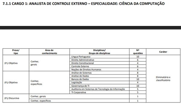 Ciência da computação por Reprodução
