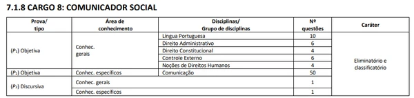 Comunicador social por Reprodução