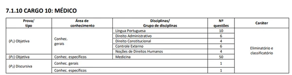 Médico por Reprodução