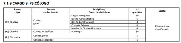 Psicólogo por Reprodução