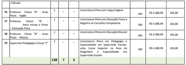 Vagas de concurso de Brejo da Cruz por Reprodução