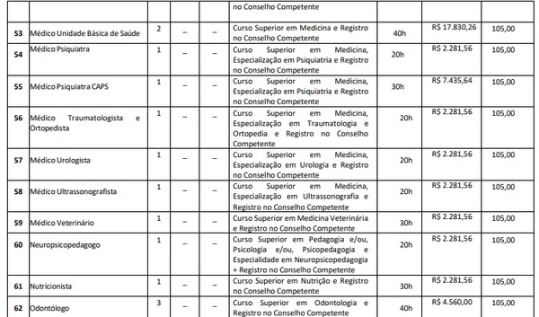 Vagas de concurso de Brejo da Cruz por Reprodução