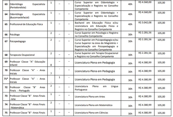 Vagas de concurso de Brejo da Cruz por Reprodução