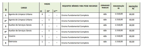 Vagas de concurso de Brejo da Cruz por Reprodução