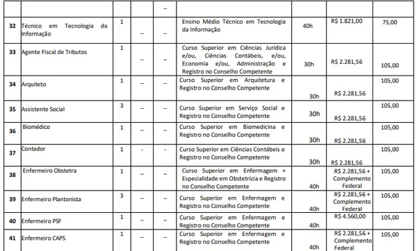 Vagas de concurso de Brejo da Cruz por Reprodução