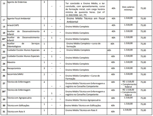 Vagas de concurso de Brejo da Cruz por Reprodução