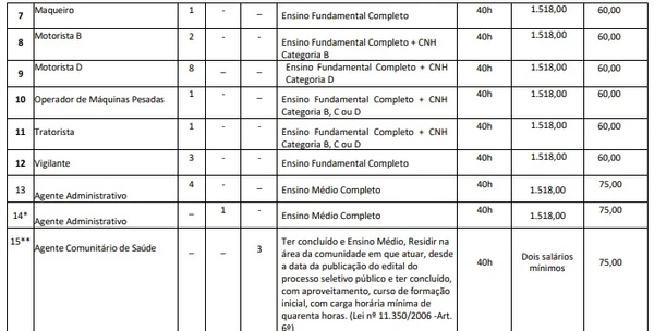 Vagas de concurso de Brejo da Cruz por Reprodução