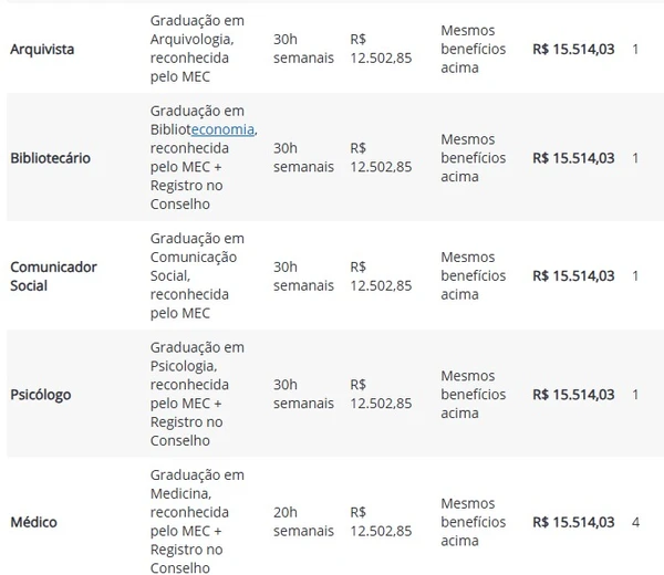Vagas do TCE-MG por Reprodução/Ache Concursos