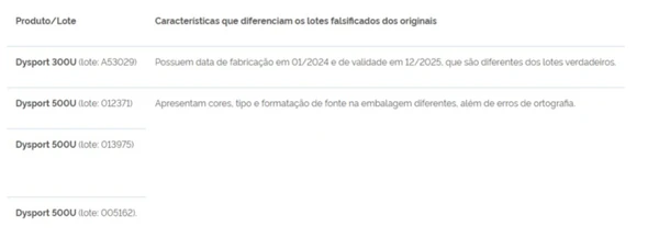 Características que diferenciam os lotes falsificados dos originais