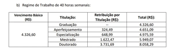 Ufba abre concurso público  por Captura de tela 
