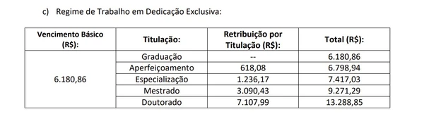 Ufba abre concurso público  por Captura de tela 