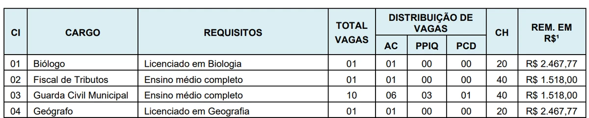 Concurso para prefeitura de Santa Inês (BA) por Reprodução
