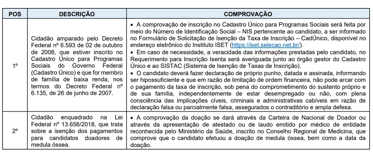 Concurso para prefeitura de Santa Inês (BA) por Reprodução