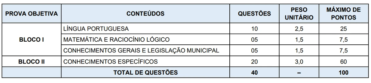 Concurso para prefeitura de Santa Inês (BA) por Reprodução