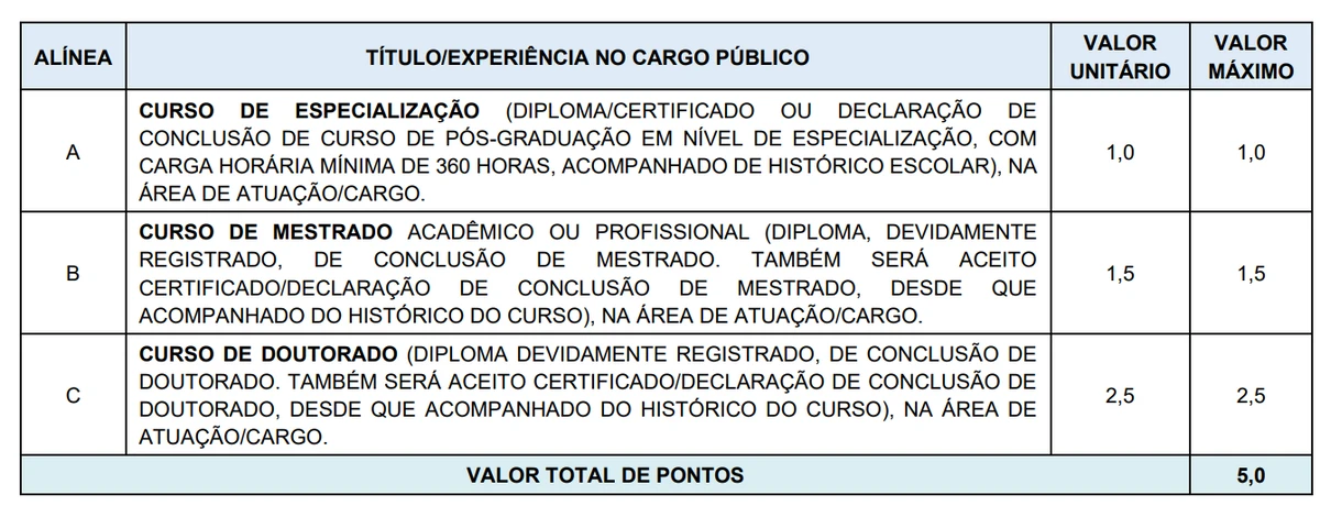 Concurso para prefeitura de Santa Inês (BA) por Reprodução