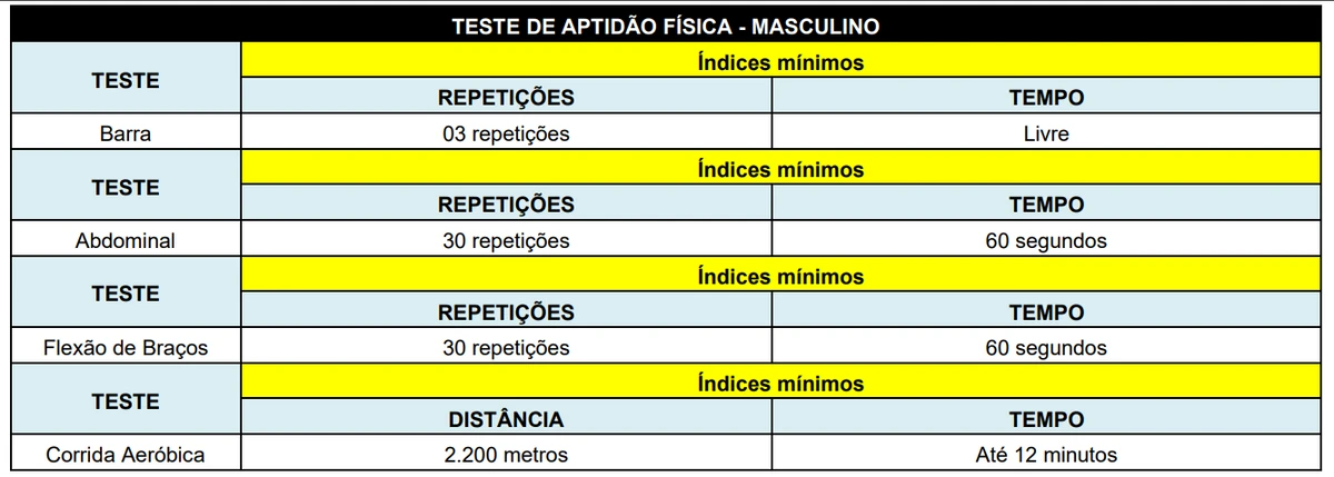 Concurso para prefeitura de Santa Inês (BA) por Reprodução